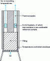 Figure 7 - Rapid test for determining the auto-ignition temperature of small dust samples: Grewer basket test, based on 