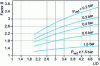 Figure 8 - Graphical method for estimating vent area, according to NFPA 2002 edition. Determination of B factor