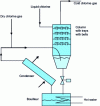 Figure 10 - Process diagram 2: washing/cooling column and boiler