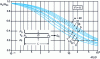 Figure 8 - Critical turbulent flow in a horizontal pipe (Fi = 0). ω  1 for flows with vaporization. ω = α0 1 for flows without vaporization. Determination of mass flow reduction factor GC /G0C as a function of vent pipe resistance 