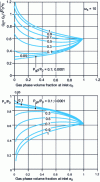 Figure 6 - Graphical solution determining hybrid flow in an ideal nozzle...