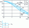 Figure 7 - Ratio variation...