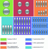 Figure 13 - Storage area configuration in 1979 [7]