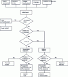 Figure 2 - Diagram summarizing the different types of possible BLEVE (from INERIS Ω 5 report [1]).