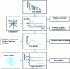 Figure 15 - Calculation sequence for constructing the "explosion hazard" curve for a given target