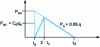 Figure 30 - Overpressure profile at cylinder ends