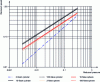 Figure 10 - Baker's abacus (after [5])