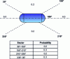 Figure 21 - Azimuth angle probability distribution ...