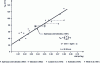 Figure 23 - Impact speed limit (according to [5])