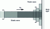 Figure 19 - Modeling plastic shock (Taylor bar)