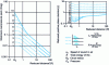 Figure 13 - Multi-energy method charts (from [SE 5 062])