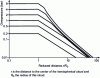 Figure 7 - CAM method abacus