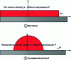 Figure 12 - Illustration of the problem of radial cloud extension