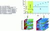 Figure 14 - Illustration of the influence of geometry on overpressure