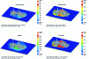 Figure 18 - Representation of different variables from CFD calculations