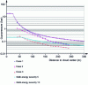 Figure 23 - Comparison of air overpressure decays