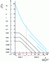 Figure 7 - Influence of severity on air overpressure decays