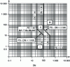 Figure 2 - Table of pipes containing group 1 gases