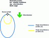 Figure 3 - Example of modeling results for a final fireball scenario