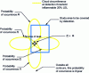 Figure 9 - Example of a study area with a leakage event