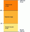 Figure 1 - Representation of the explosive range