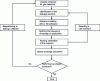 Figure 15 - Quantitative approach flow chart