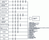 Figure 14 - Cause tree for the feared event "loss of containment due to degradation of mechanical properties of equipment" (from [11])