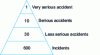 Figure 18 - Bird pyramid (after [AG 4 650])