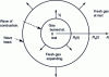 Figure 4 - Representation of the propagation of a spherical deflagration in a free field