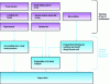 Figure 14 - Relationship between containment loss typology and dispersion source terms