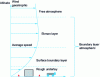 Figure 17 - CLA structure