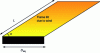 Figure 27 - Solid flame characteristics