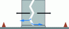 Figure 10 - Mode 4: zip opening