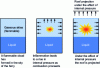 Figure 17 - Bin explosion sequence