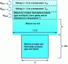 Figure 30 - Principle of the fire volume shape assessment model