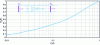 Figure 18 - Effect of local cross-section reduction according to [3].