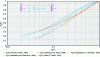 Figure 19 - Effect of local cross-section reduction according to [6].