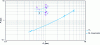 Figure 24 - Downstream pressure in configuration 2 according to [5].