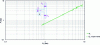 Figure 25 - Downstream pressure in configuration 3 according to [5].