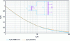 Figure 32 - Comparison of the effect of a sudden increase in cross-sectional area