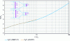 Figure 37 - Comparison of the effect of progressive cross-section reduction