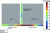 Figure 43 - Field of maximum overpressures in a 90° bypass configuration