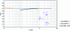 Figure 44 - Comparing the effect of a "T