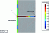 Figure 45 - Maximum overpressure field in a T-shaped tunnel configuration