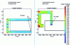 Figure 52 - 2D overpressure fields evaluated by CFD tool