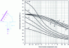 Figure 9 - Effect of wave incidence angle on overpressure ratio P2/P1 as a function of incident peak overpressure P1