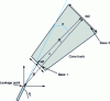 Figure 7 - Schematic representation of the flaming jet – Shell models