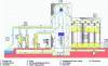 Figure 2 - Schematic representation of a storage site (source: Silo Design Guide)