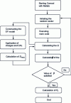 Figure 26 - Reliability calculation flowchart