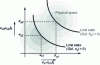 Figure 4 - SLA approach